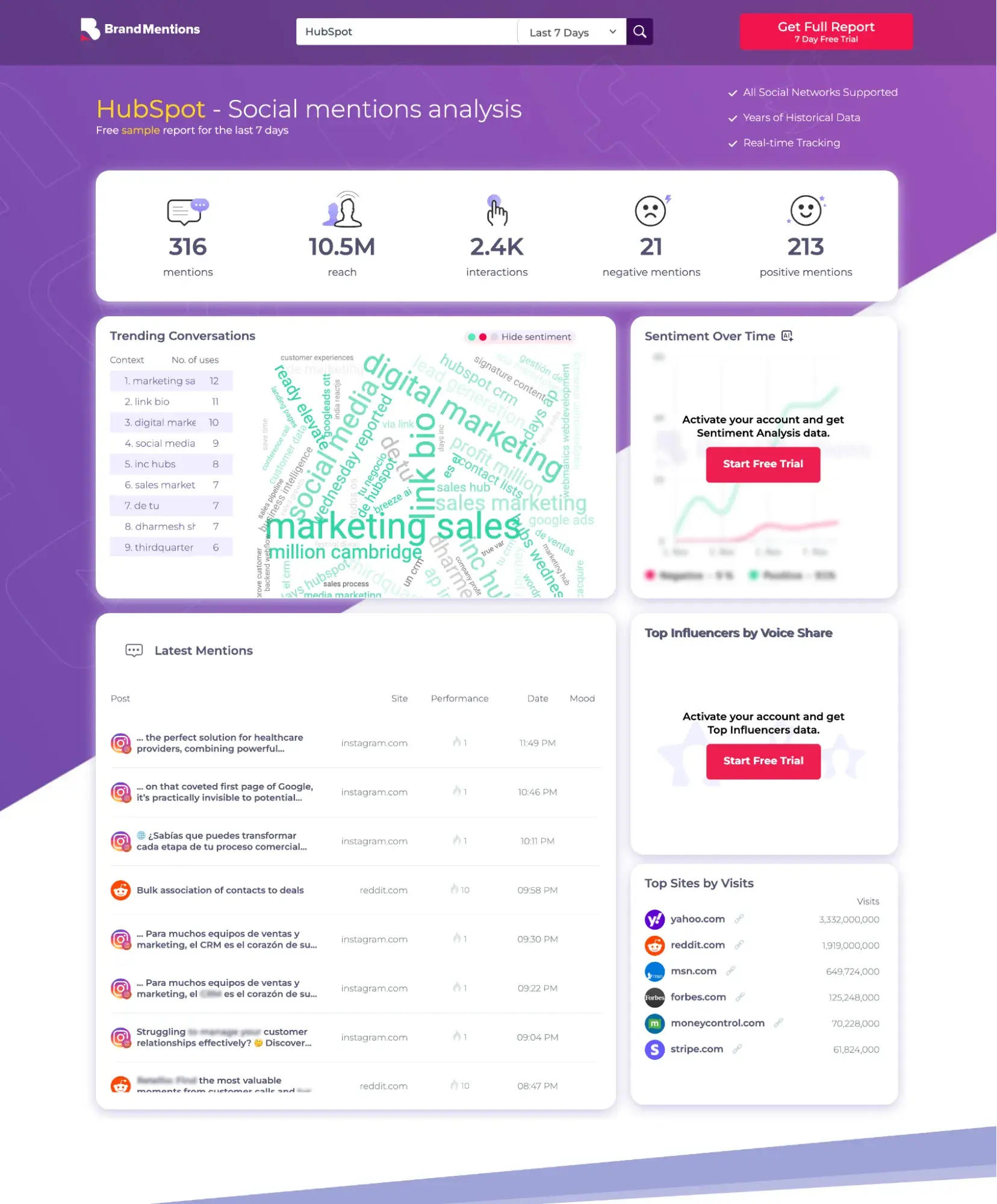 Screenshot showing a sample of BrandMentions “Social Mentions” report