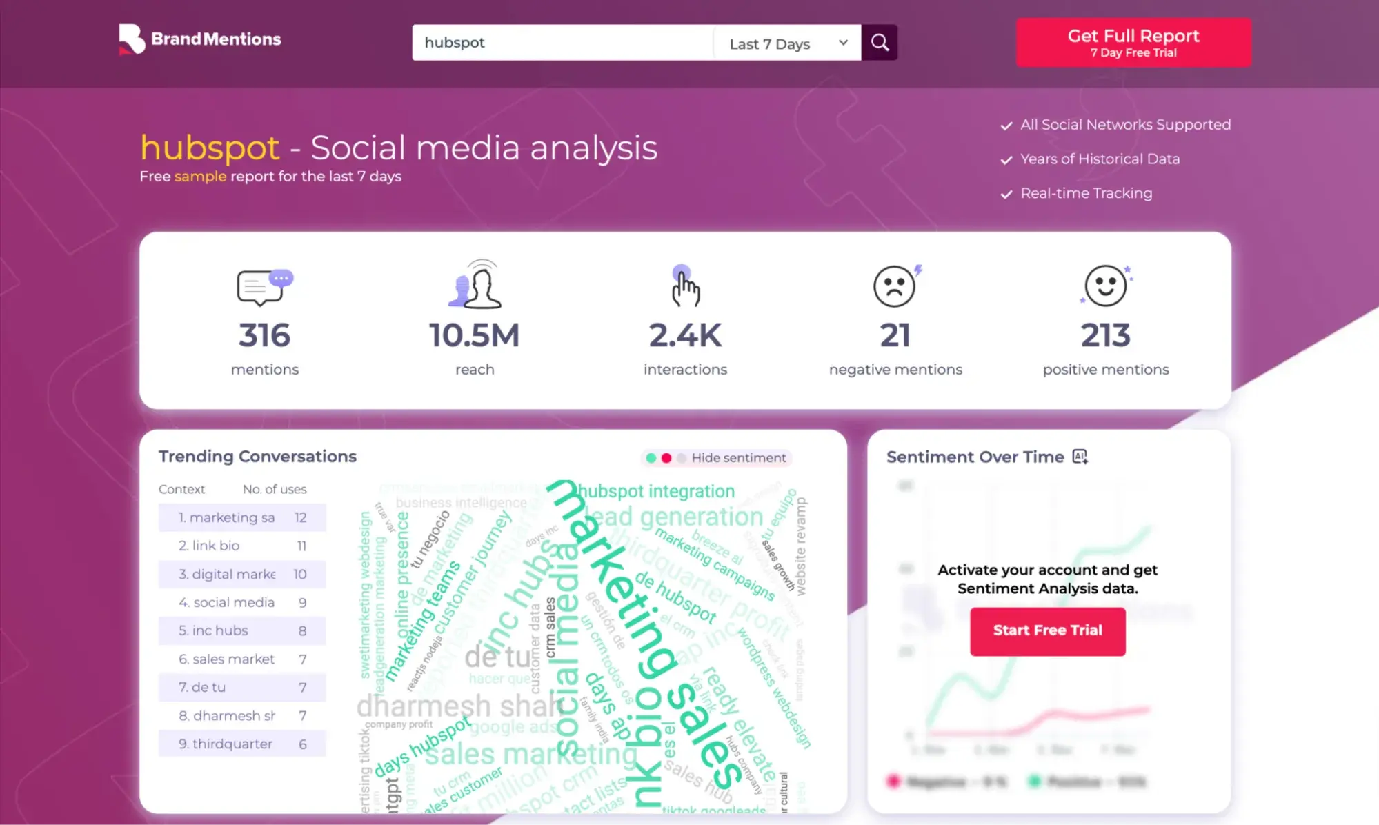 Screenshot showing a sample of BrandMentions “Social Media Tracker” report