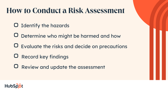 The key steps of conducting a risk assessment