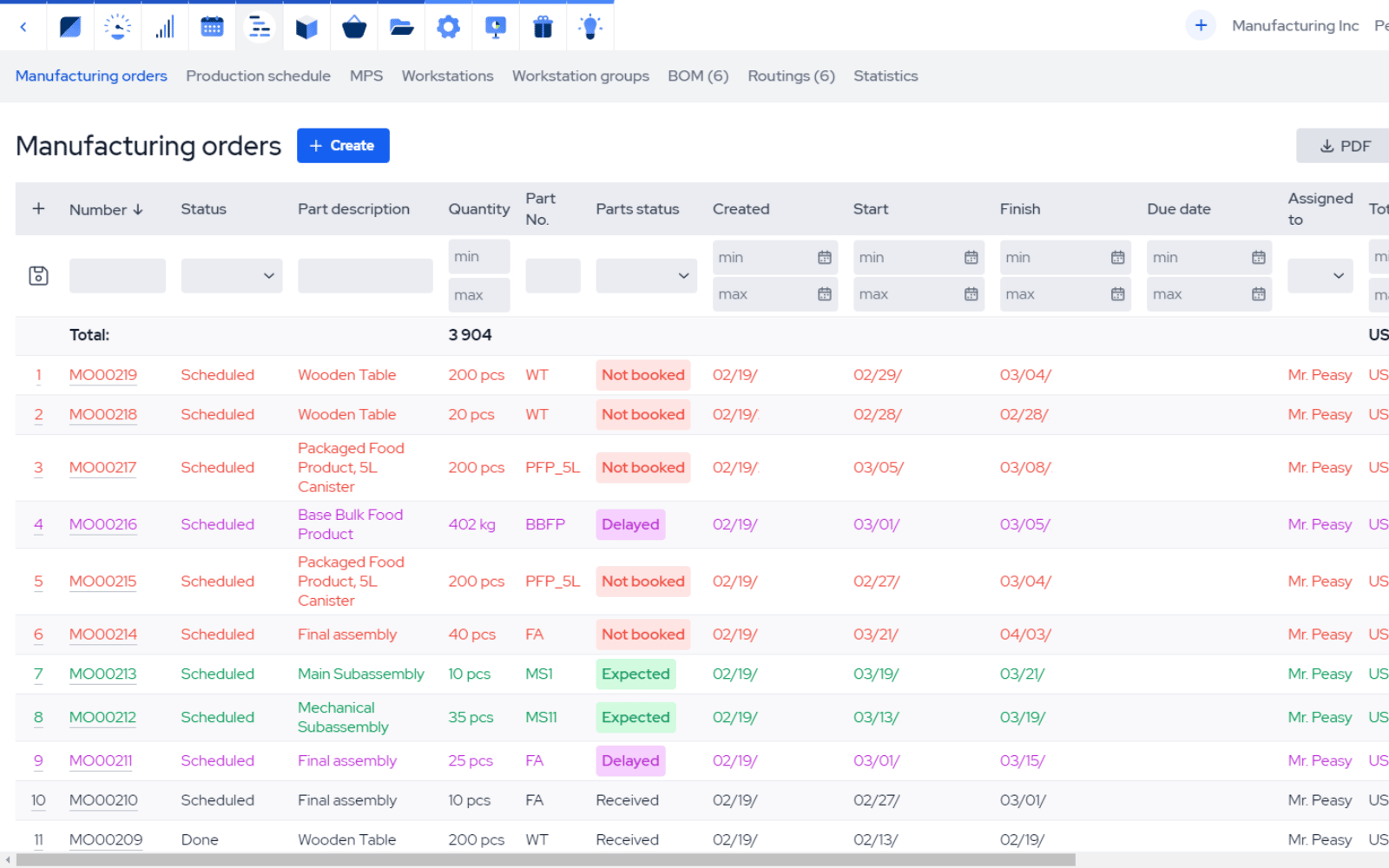 inventory management Pipedrive MRPeasy integration