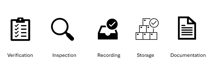 inventory management receiving process