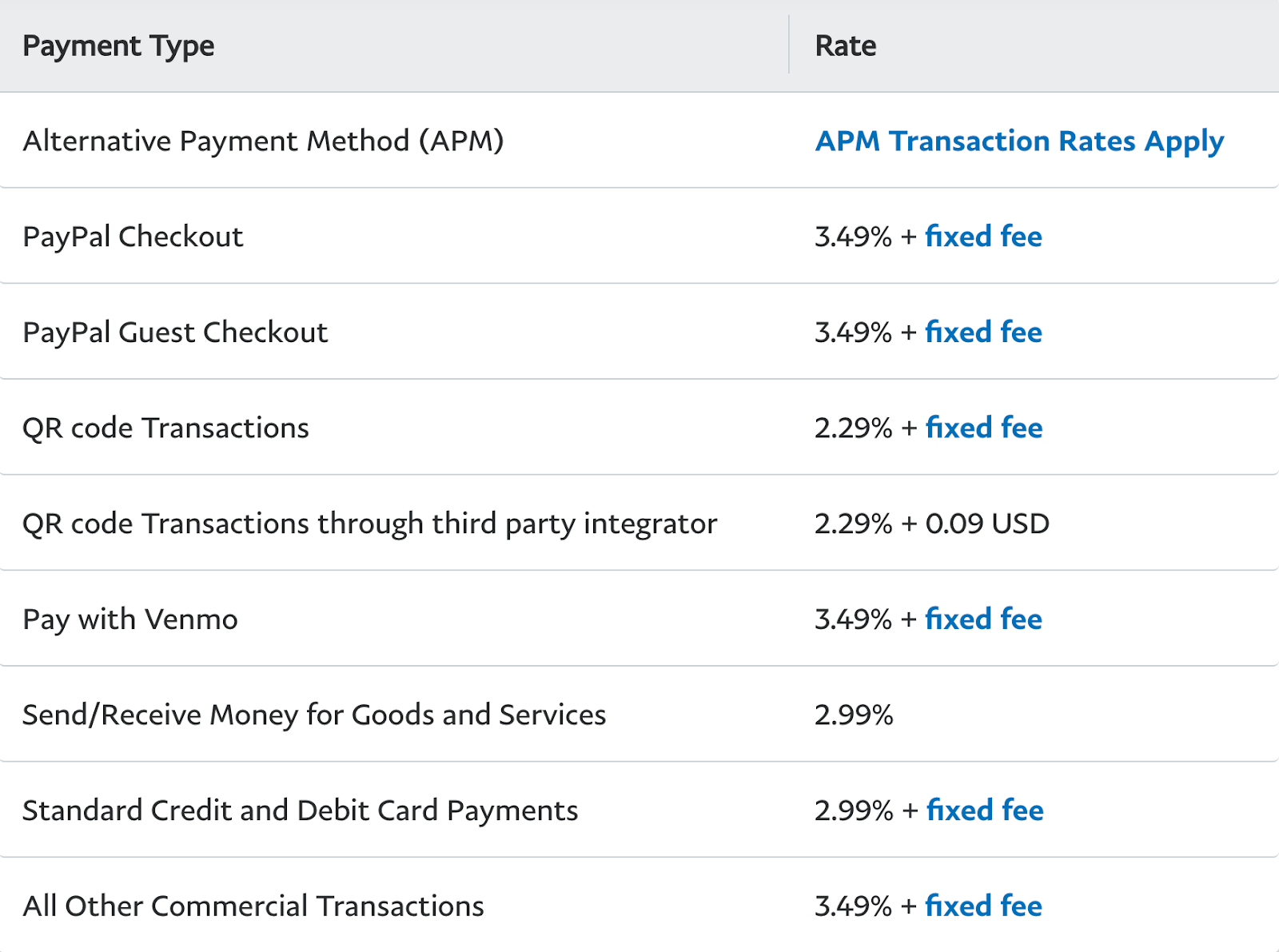 A chart showing the different fees PayPal charges merchants.