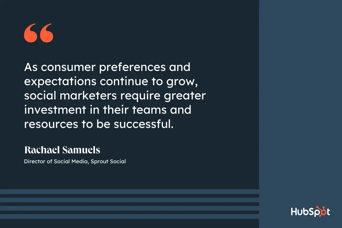 top six social media marketing challenges; creating engaging content; as consumer preferences and expectations continue to grow, social marketers require greater investment in their teams and resources to be successful; Rachael Samuels, director of social media at Sprout Social