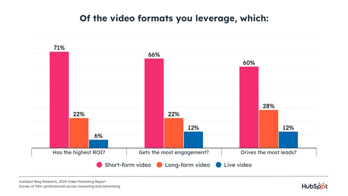 video-format-performance