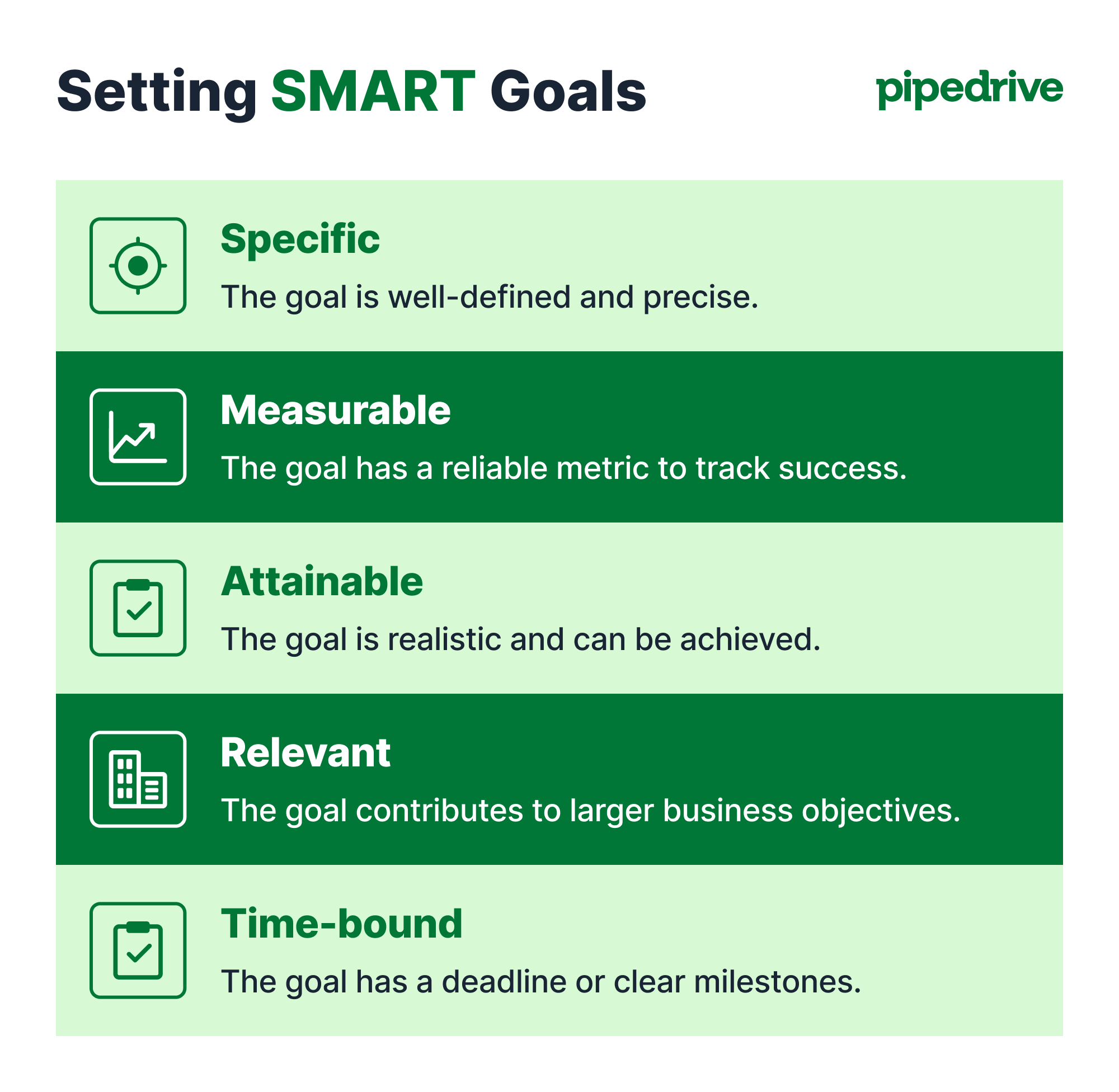 Operations management Pipedrive SMART goals