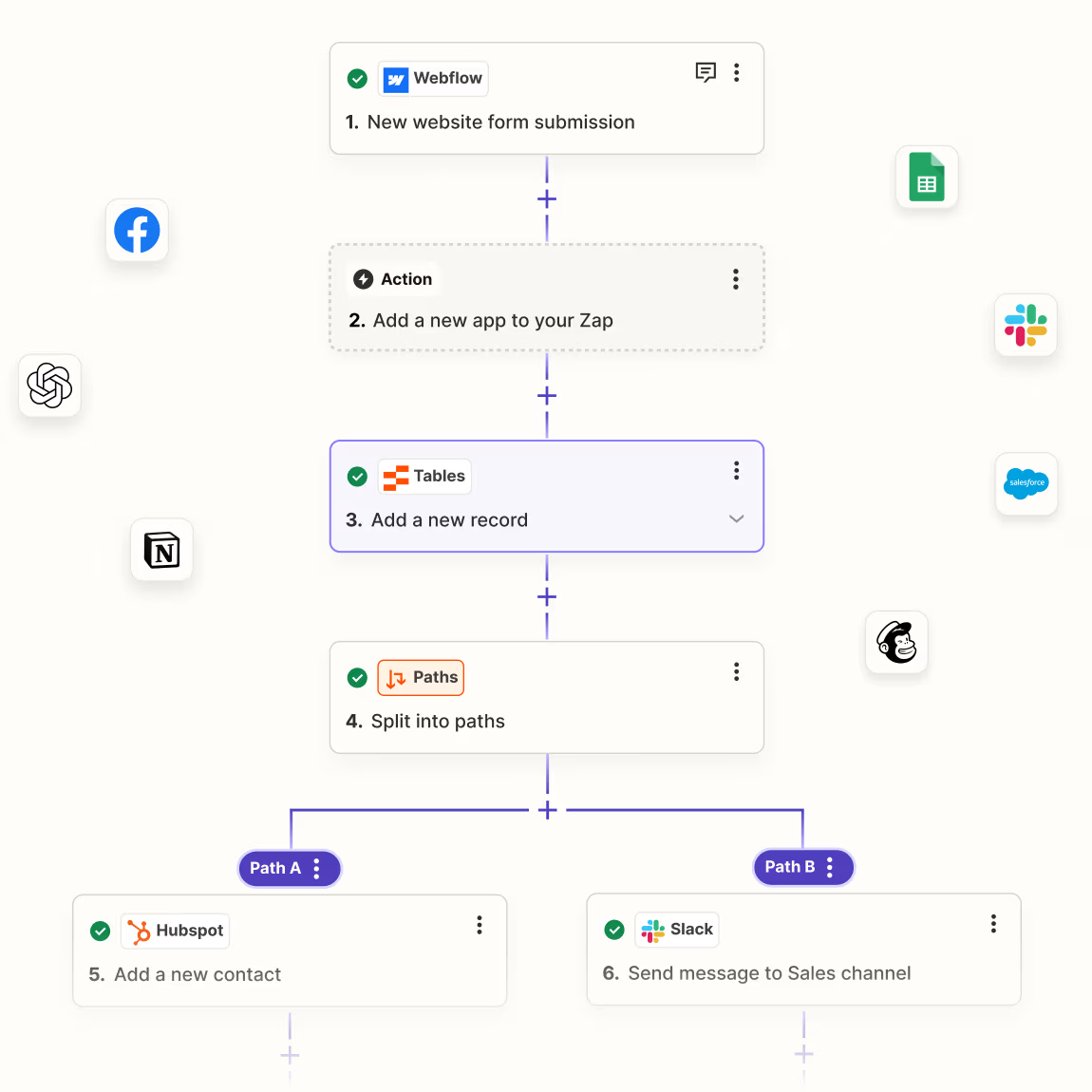 An image of the workflows of how Webflow connects to other apps in the partner ecosystem