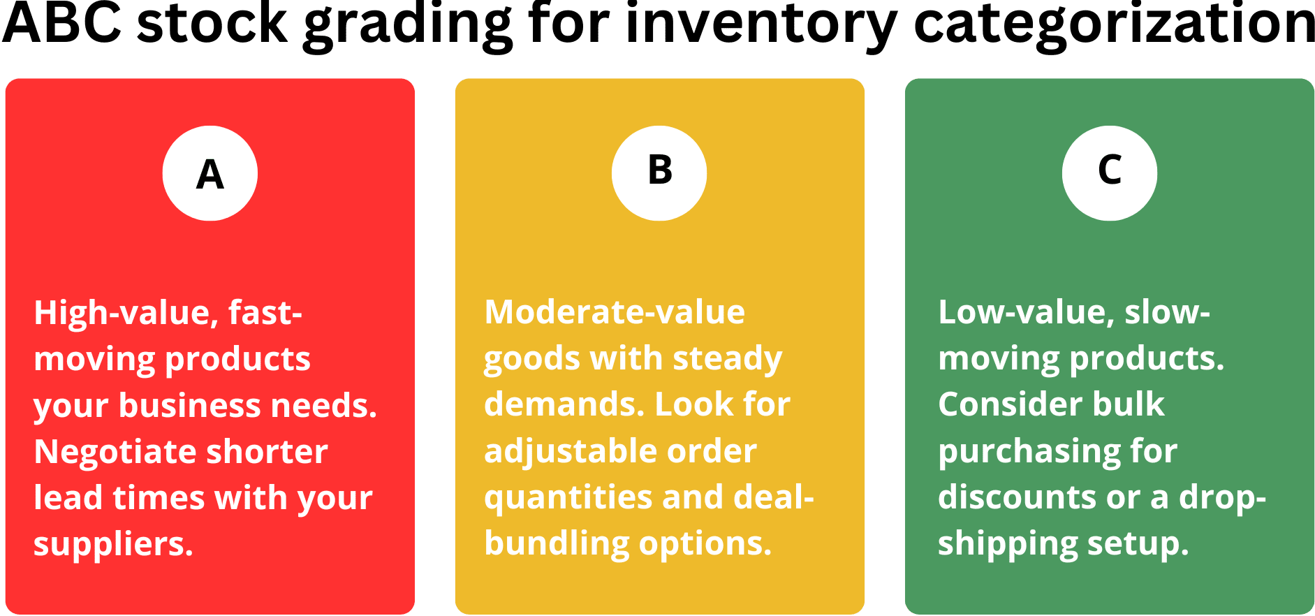 ABC Stock grading