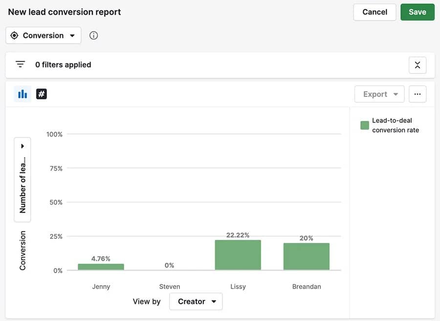 Business plan Pipedrive reporting