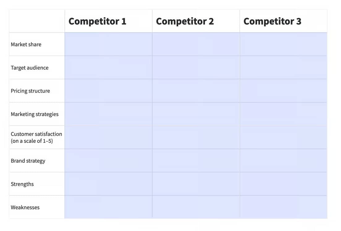 Competitive matrix Pipedrive template