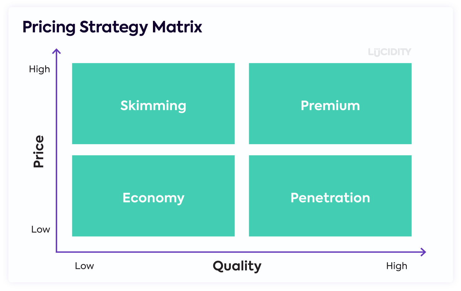 Competitive matrix price matrix