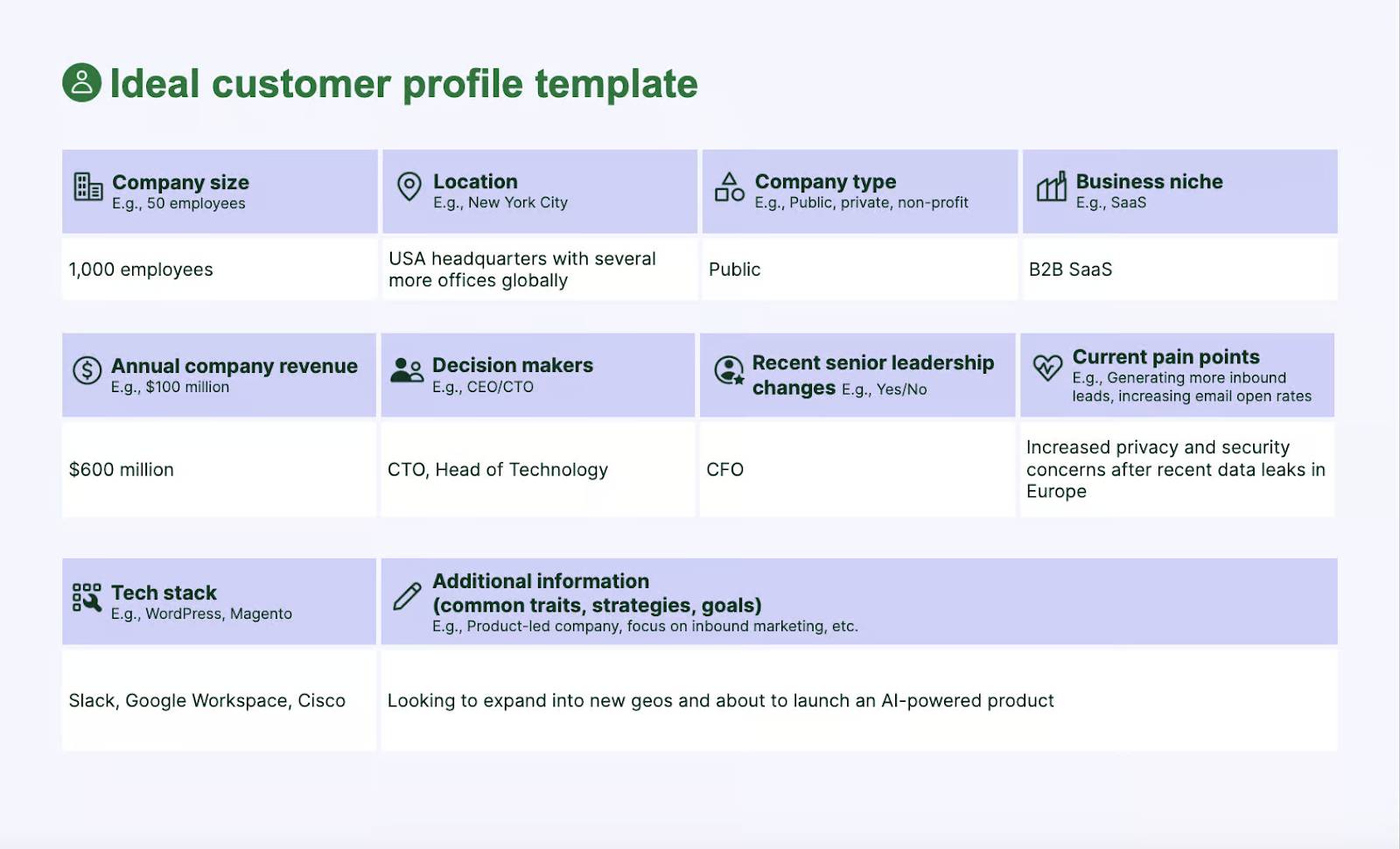 Customer base ideal customer cybersecurity software company