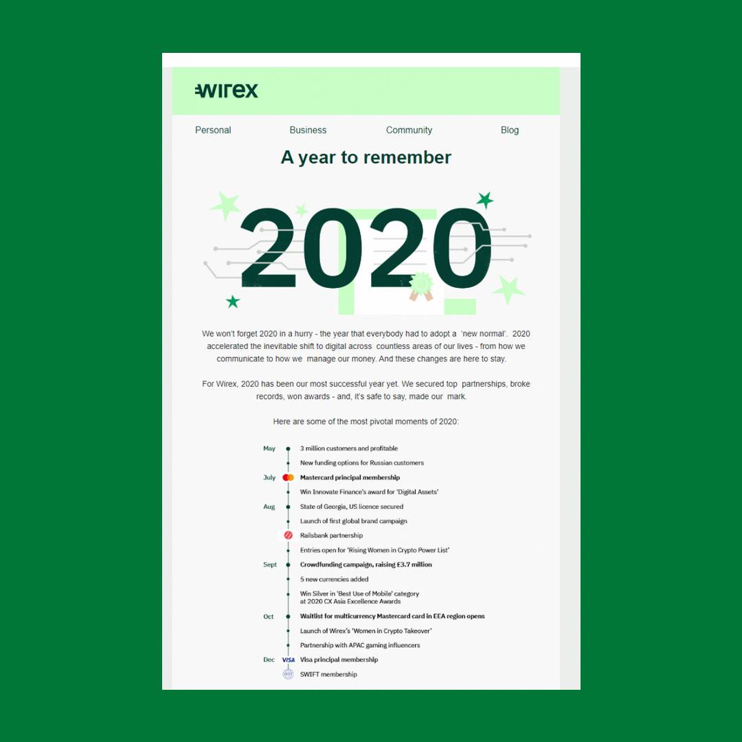 end-of-year email examples Wirex year review