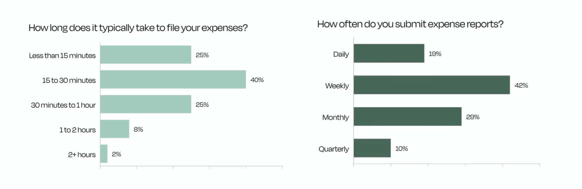 Expense reports Pipedrive filing frequency