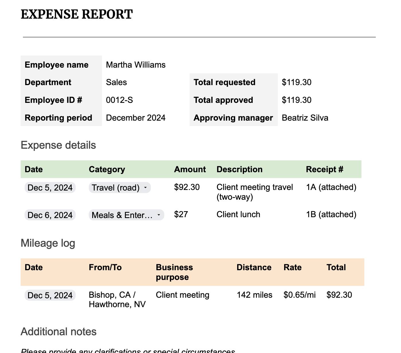 Expense reports Pipedrive sample report