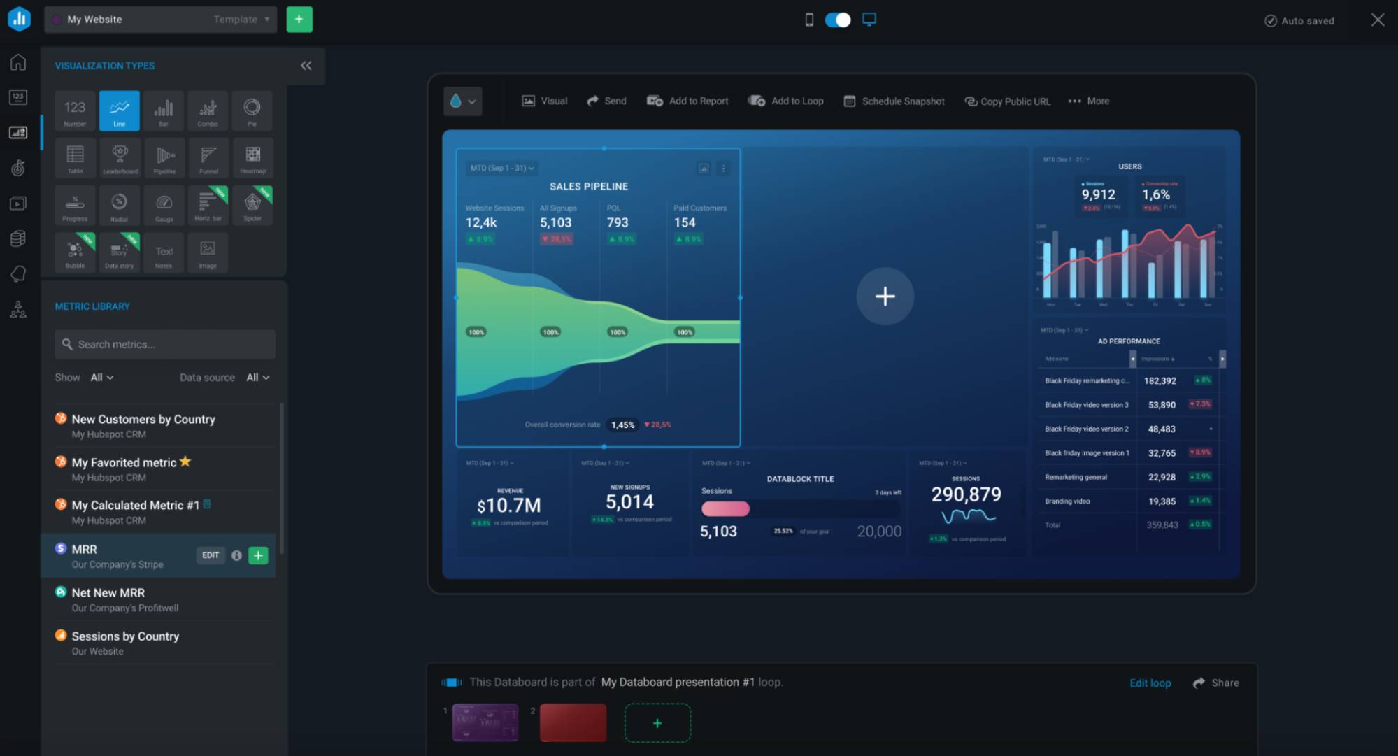 KPI software Pipedrive Databox dashboard builder