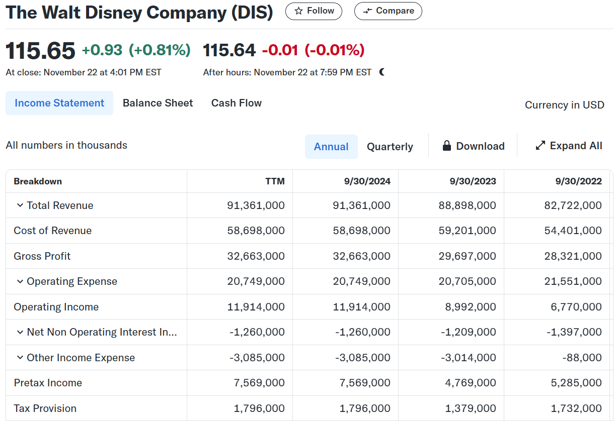 Operating income Disney income statement