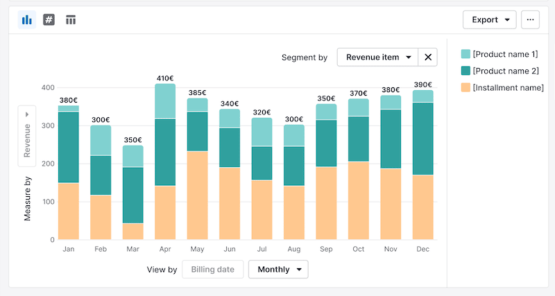 Operating income Pipedrive revenue report