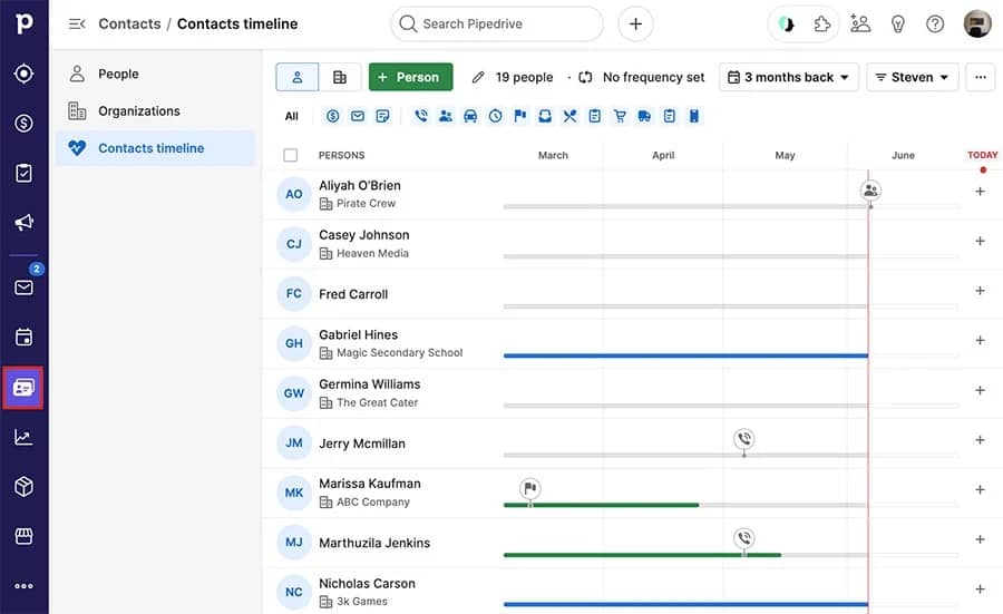 Product service management Pipedrive contacts