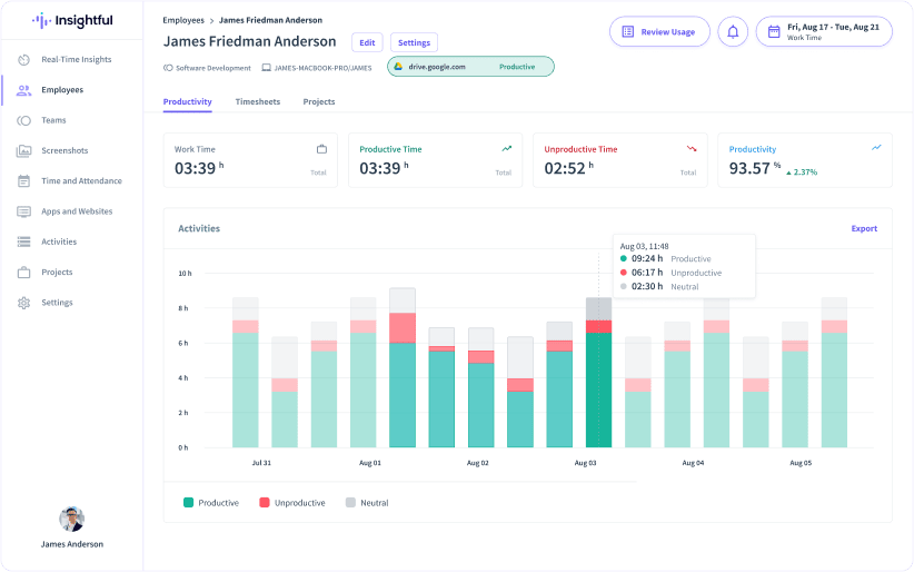 attendance management software Insightful dashboard