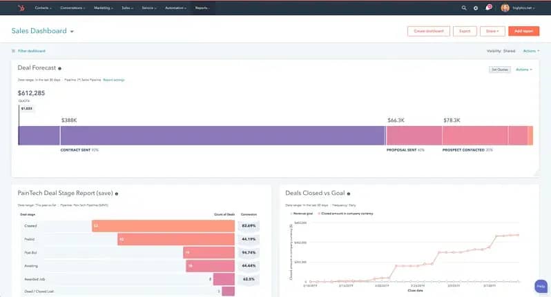 best CRM packages HubSpot sales dashboard