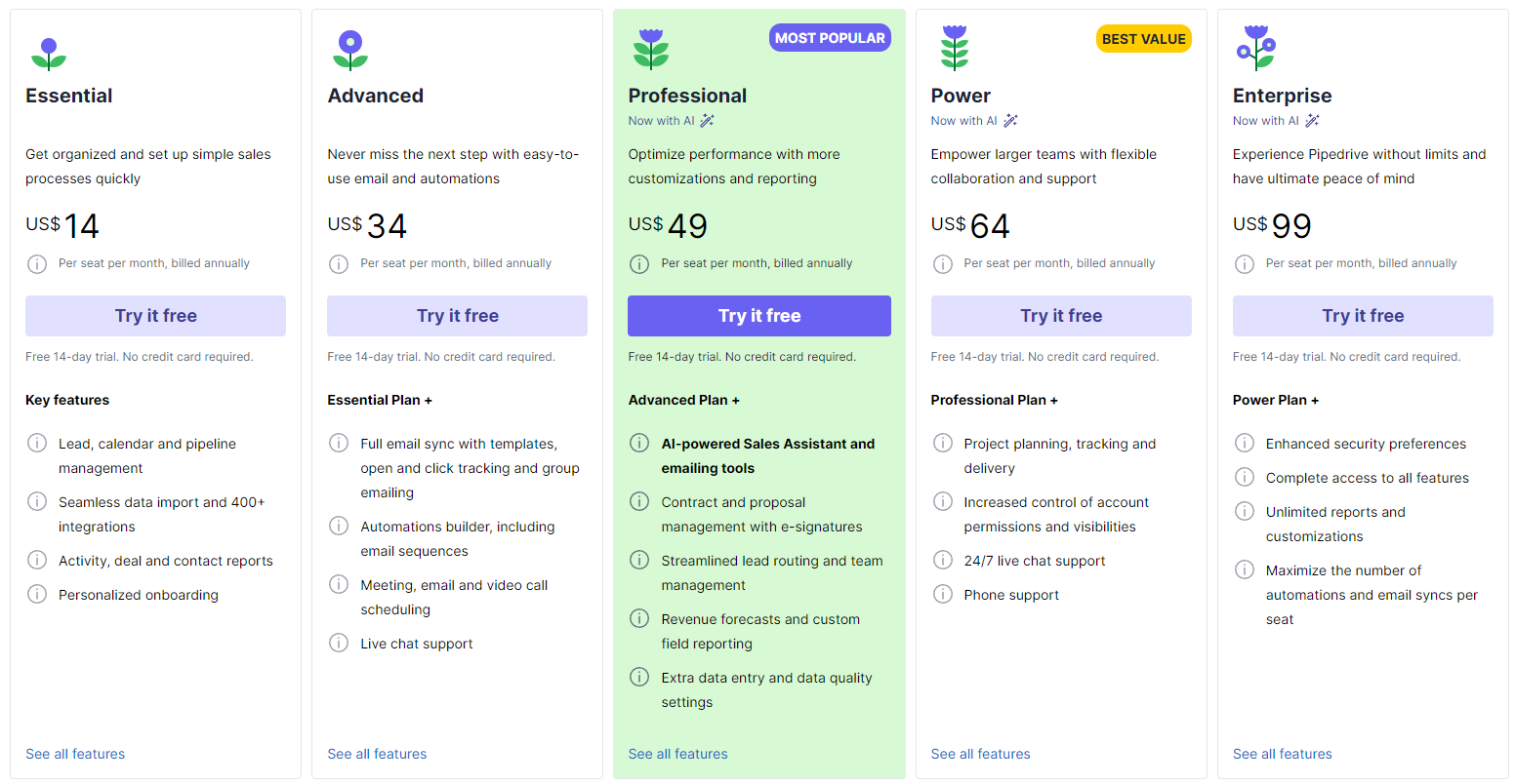 best CRM packages Pipedrive subscription levels