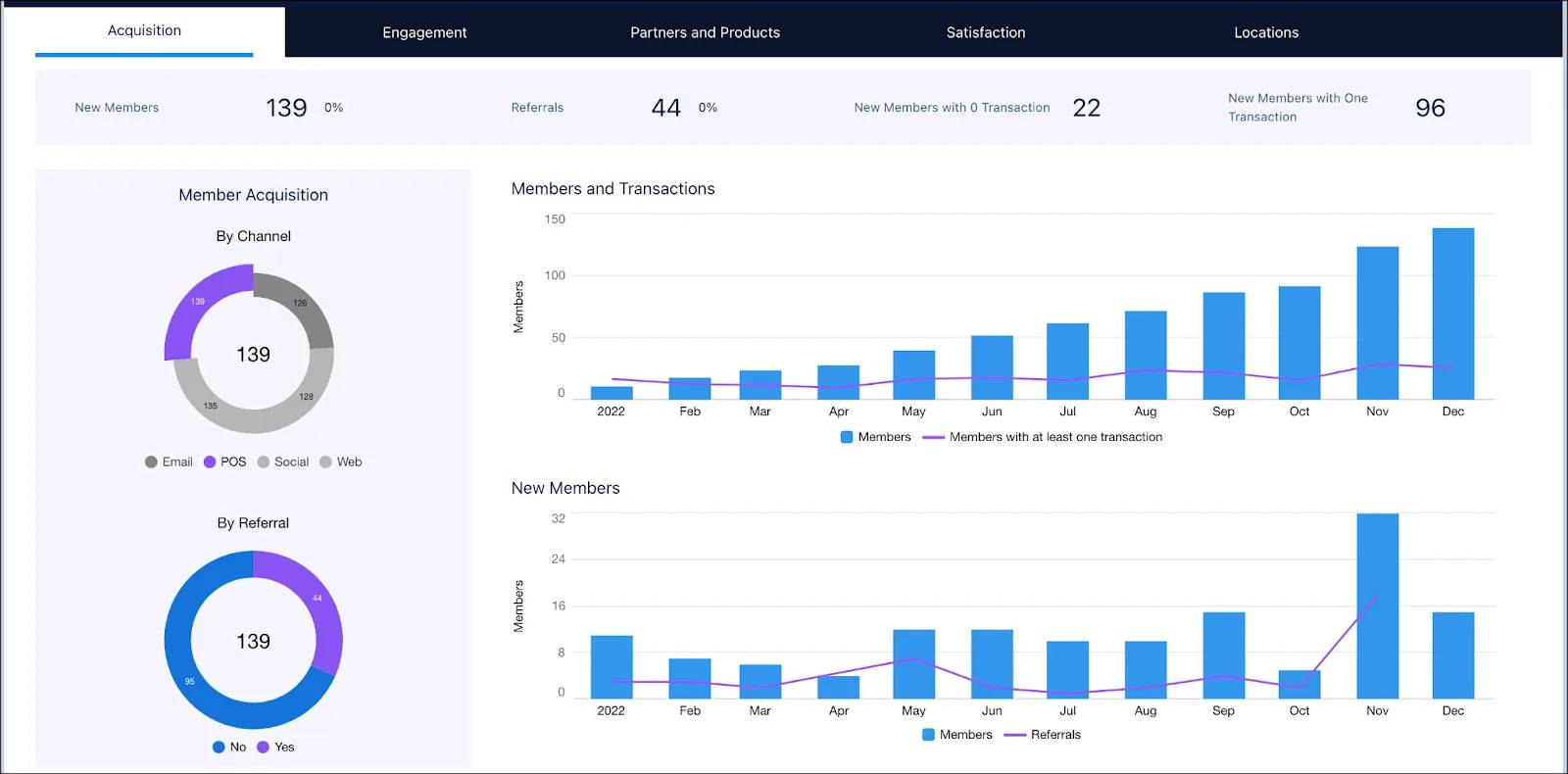 best CRM packages Salesforce dashboard