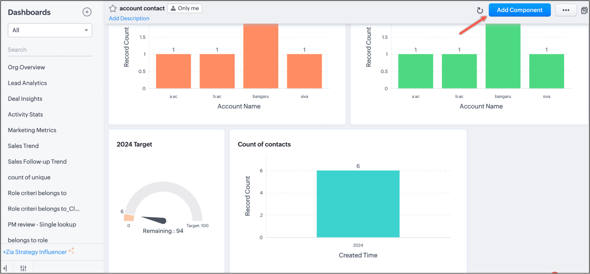 best CRM packages Zoho dashboard