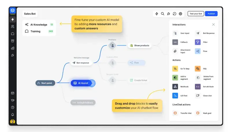 drag-and-drop interface for customizing ai chatbot workflows in chatbot platform.