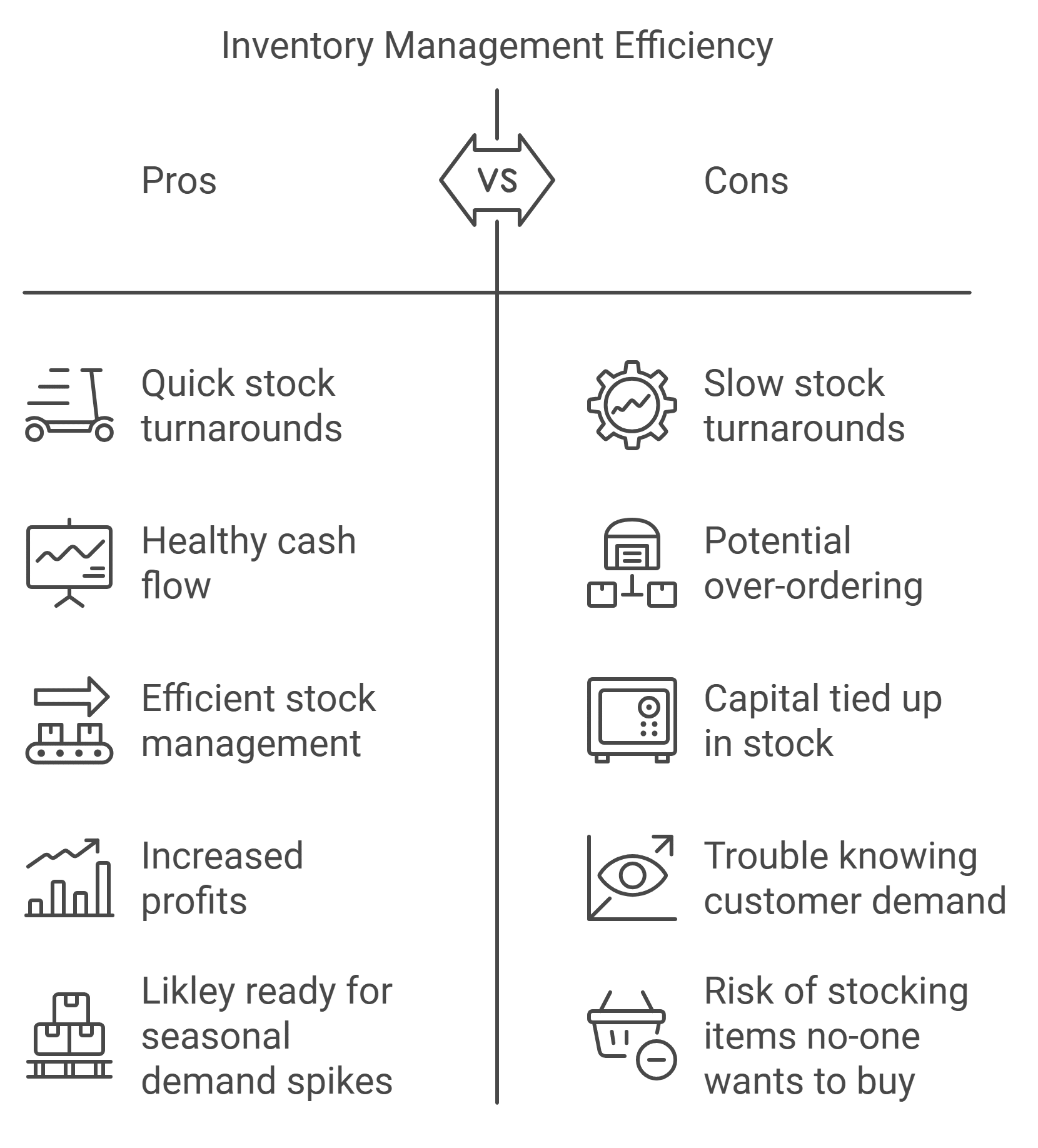 inventory sales Pipedrive inventory management