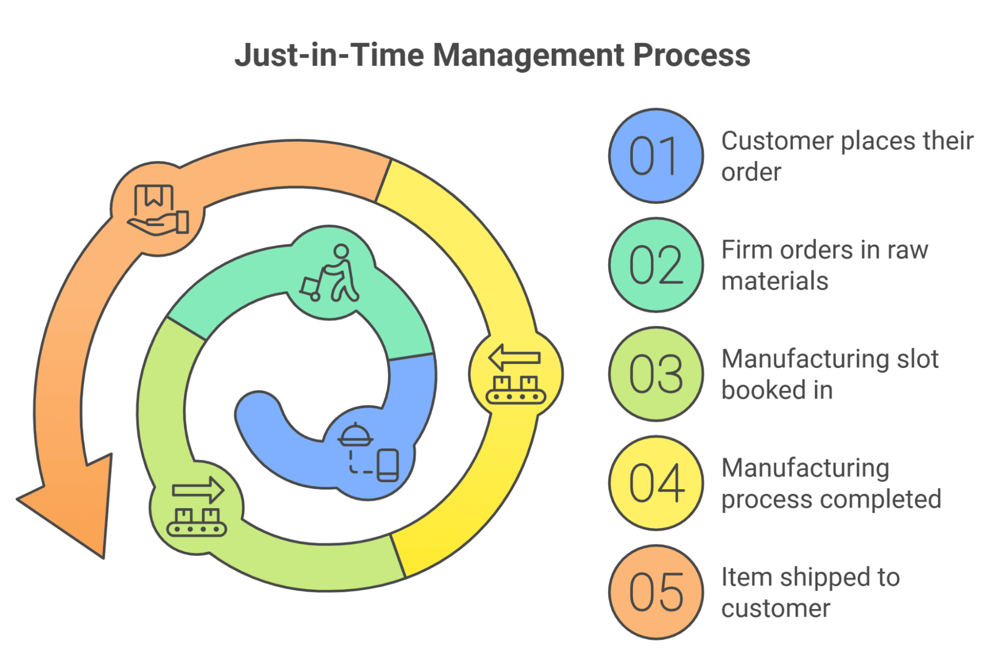 what is JIT management Pipedrive JIT manufacturing process