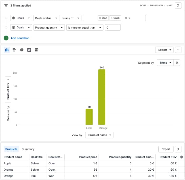 what is JIT management Pipedrive sales report