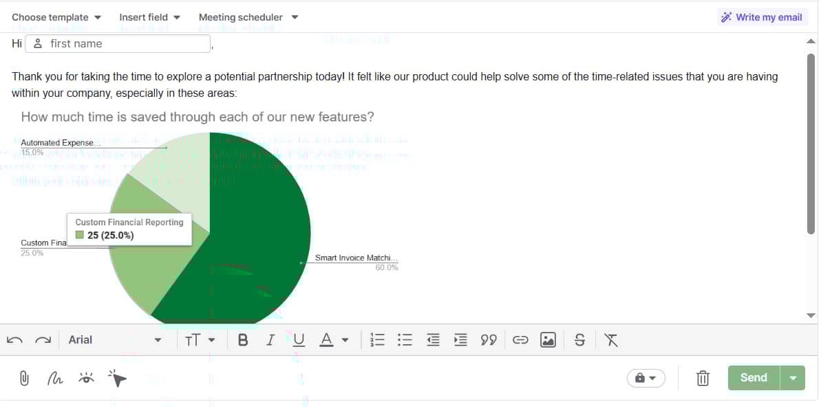 Email marketing trends Pipedrive visual email content