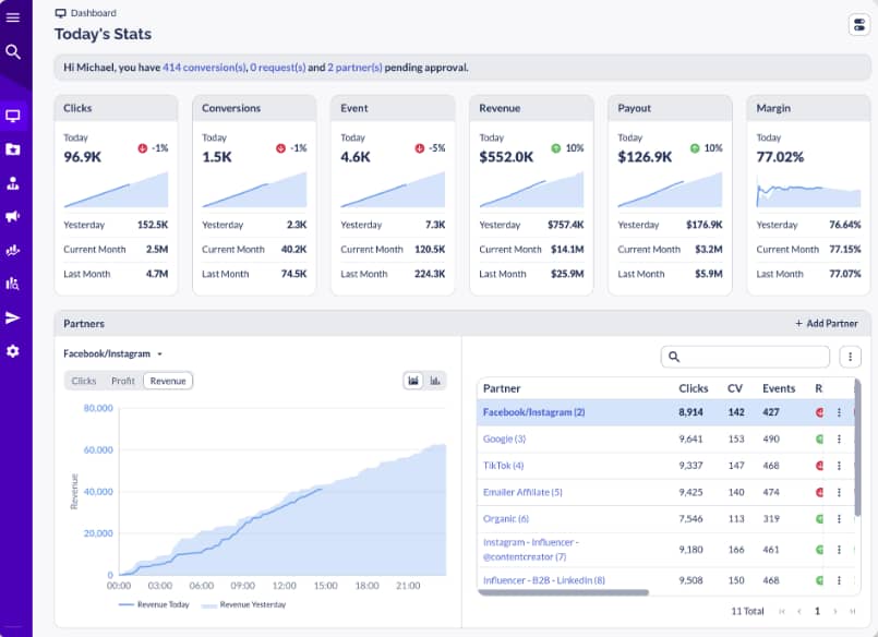 Affiliate management software Everflow