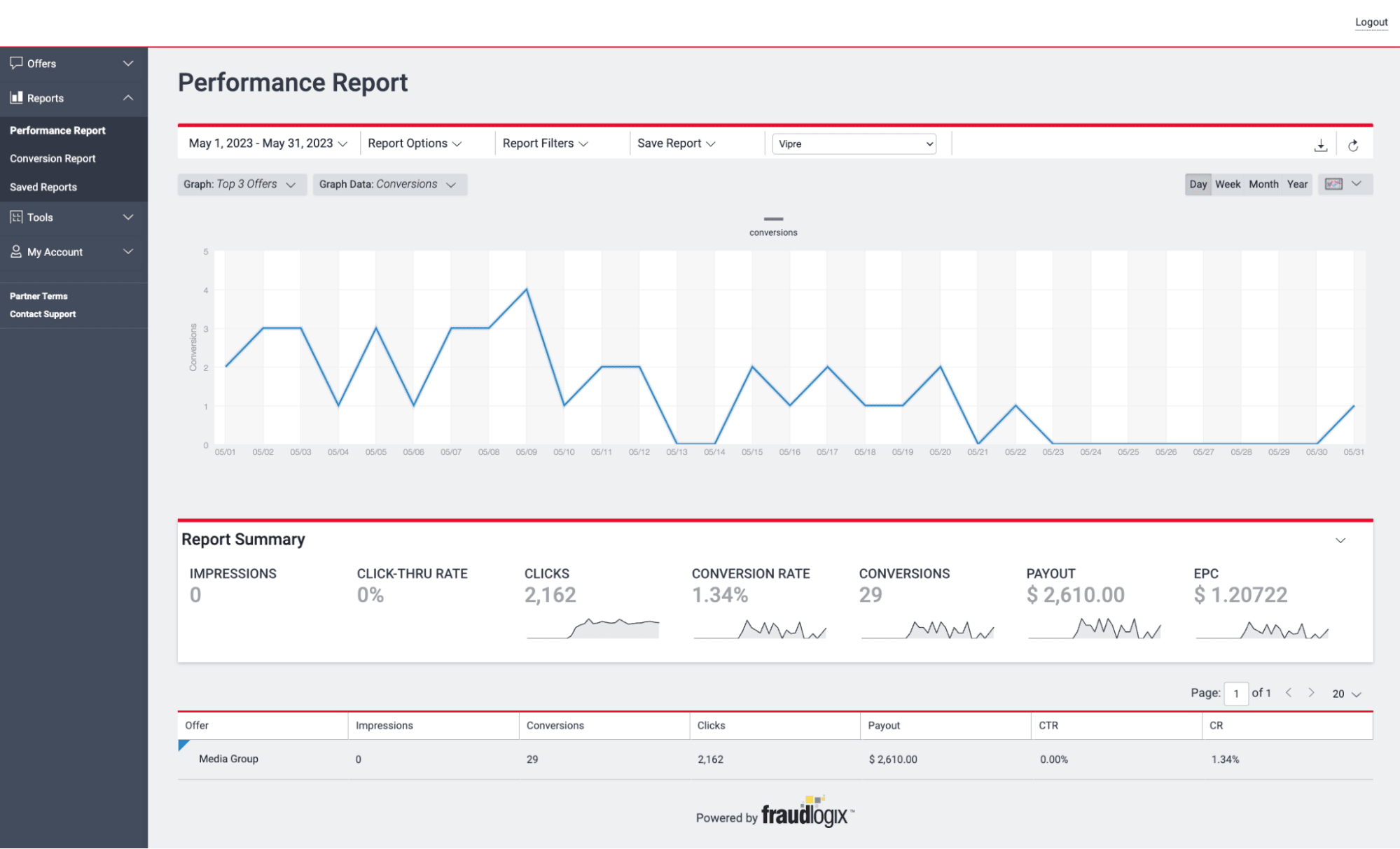 Affiliate management software Tune