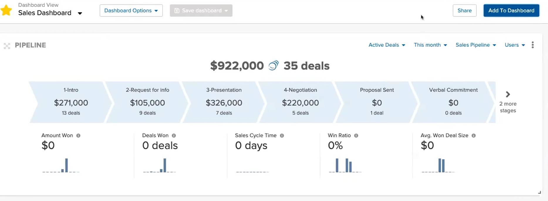 Pipedrive vs. Pipeline CRM dashboard