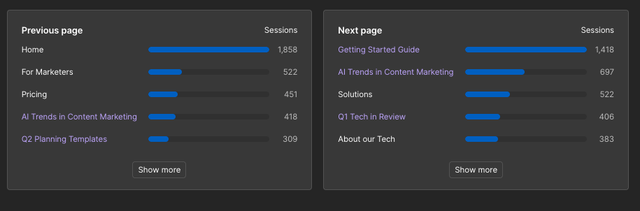 Screenshot of a Webflow Analyze dashboard showing