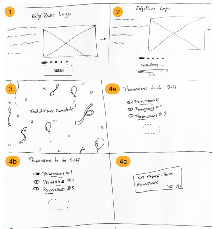 A sketch of six screens that make a UX for creating an account.