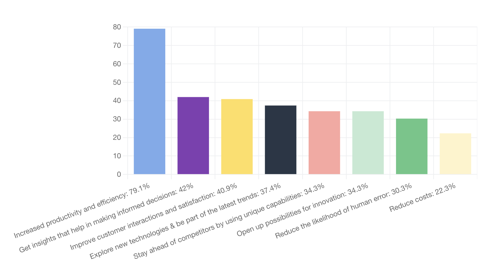 AI B2B tools Pipedrive report