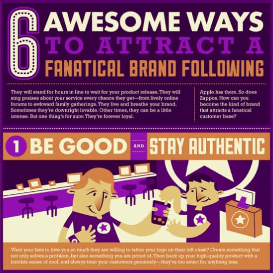 B2B content marketing Pipedrive infographic example