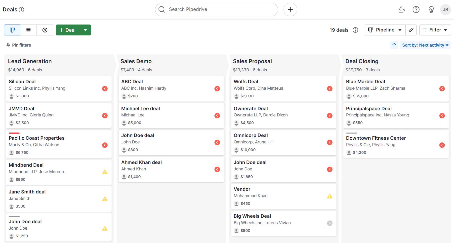 Business continuity management Pipedrive visual pipeline