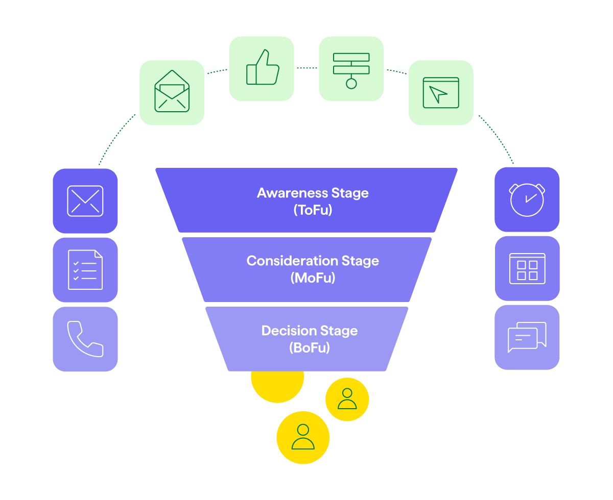 Marketing funnel stages Pipedrive