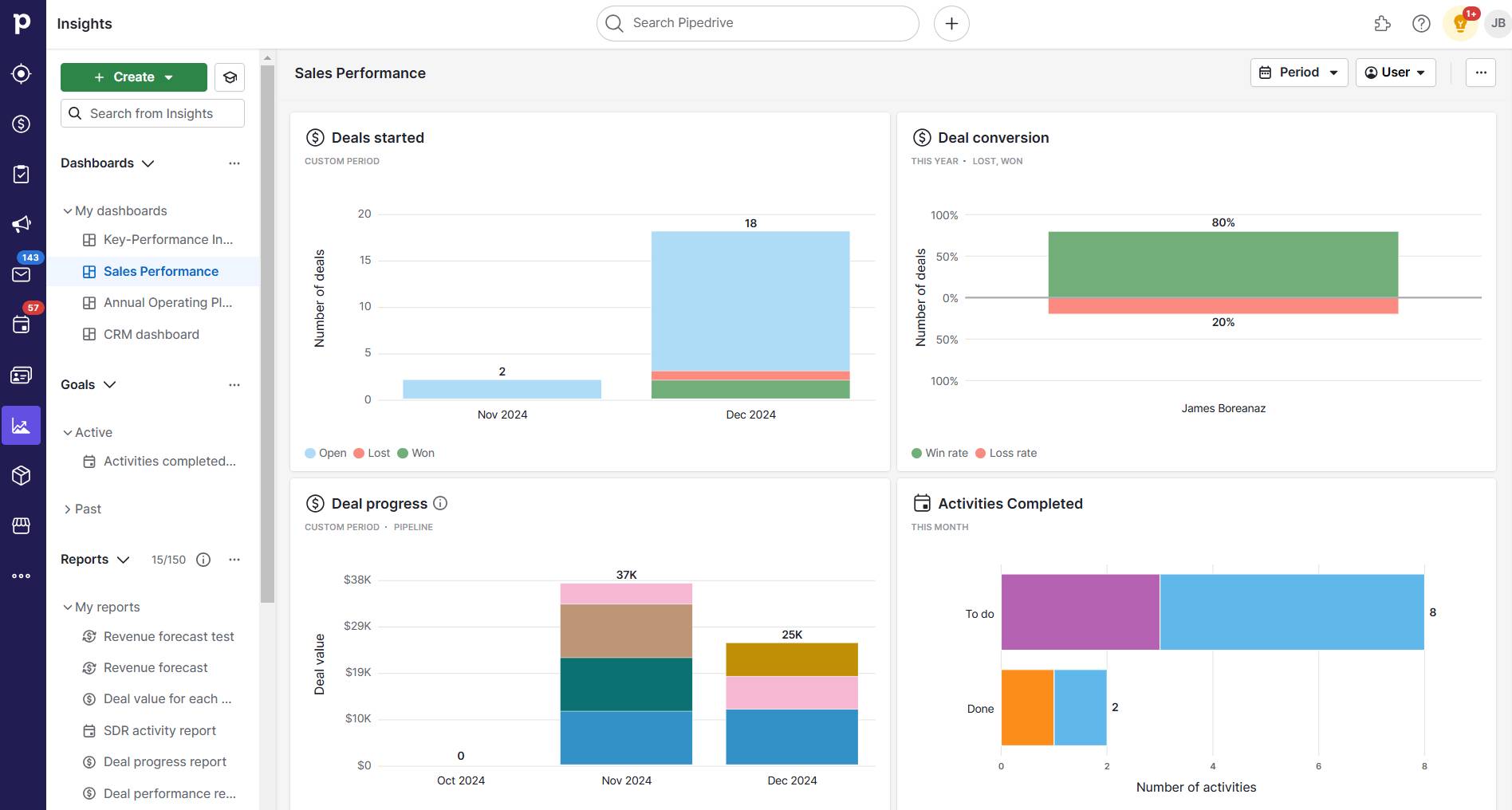 Small business database software Pipedrive analytics