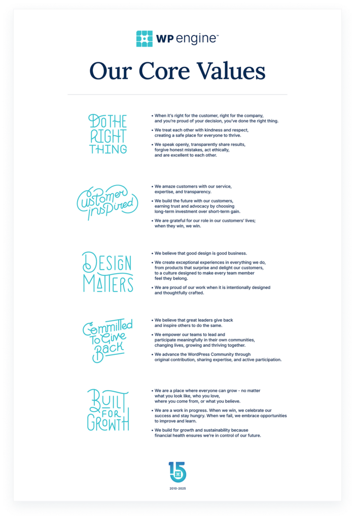 digital version of the WP Engine Core Values poster, which employees have signed throughout the month of May as a recommitment