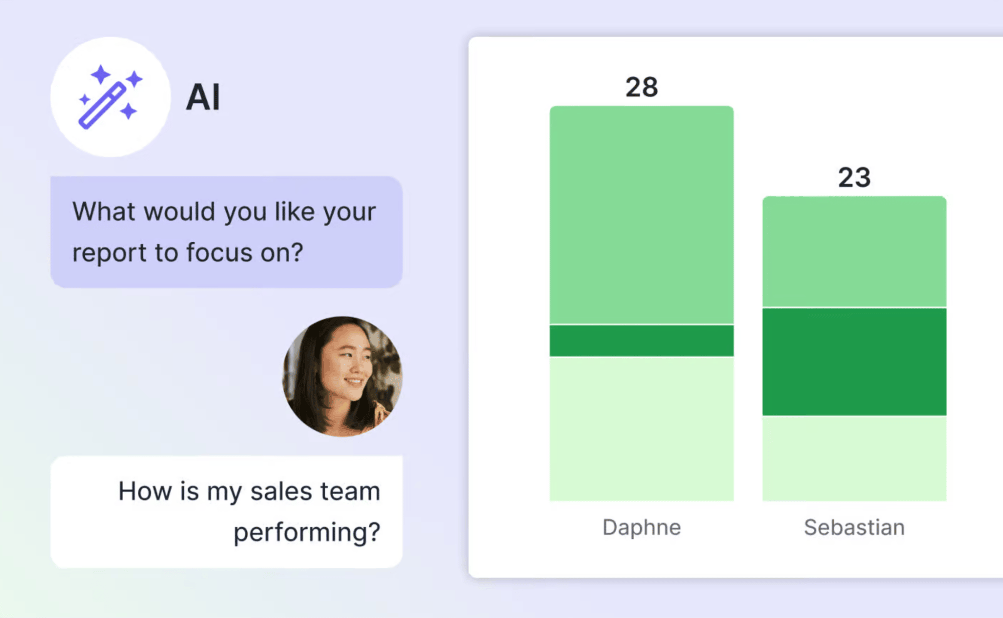 b2b sales enablement AI report creation
