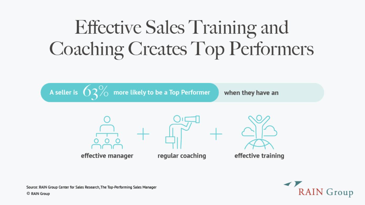 b2b sales enablement sales training
