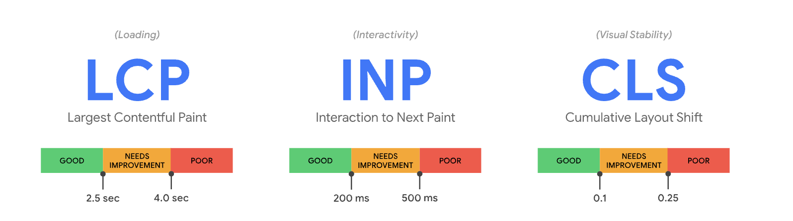 improve user experience core web vitals