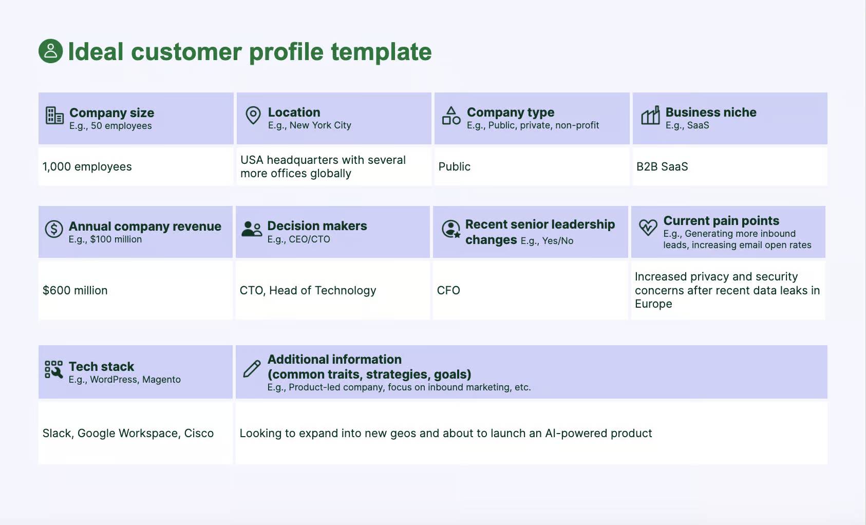 B2B marketing Pipedrive Ideal customer profile