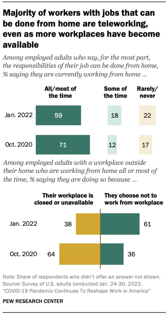 Corporate culture Pew Research Study