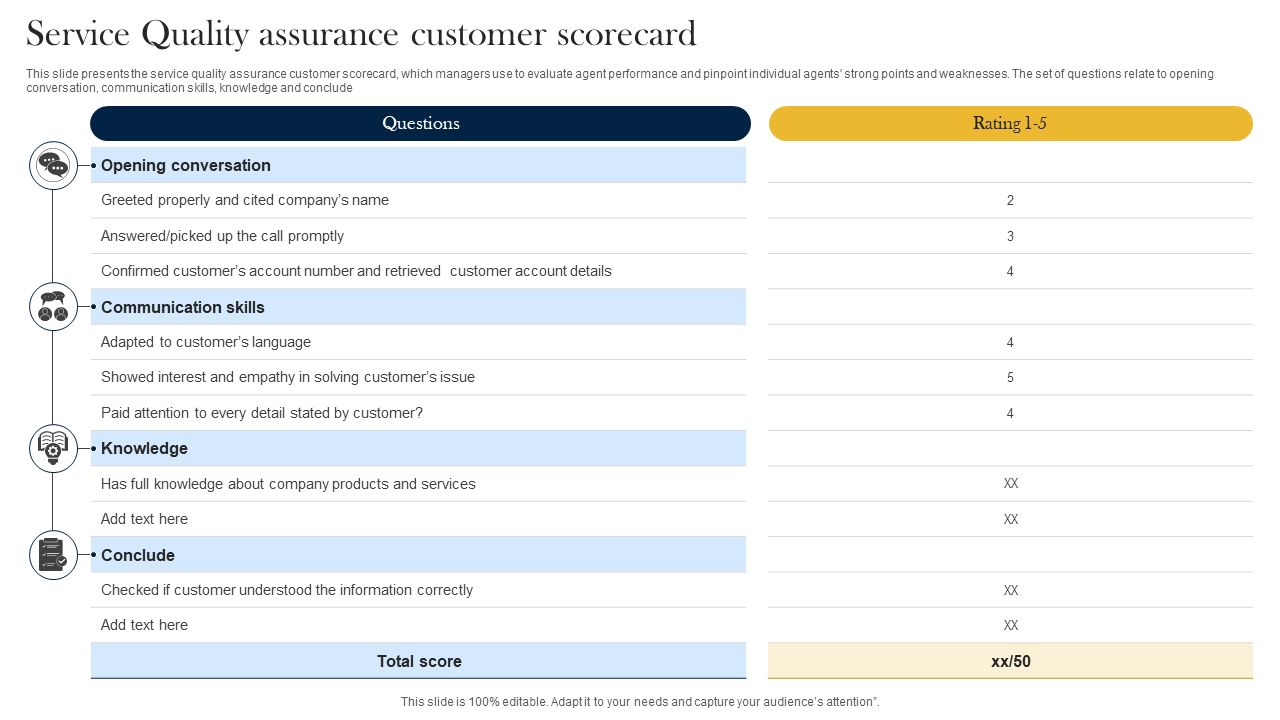 Customer service quality assurance scorecard example