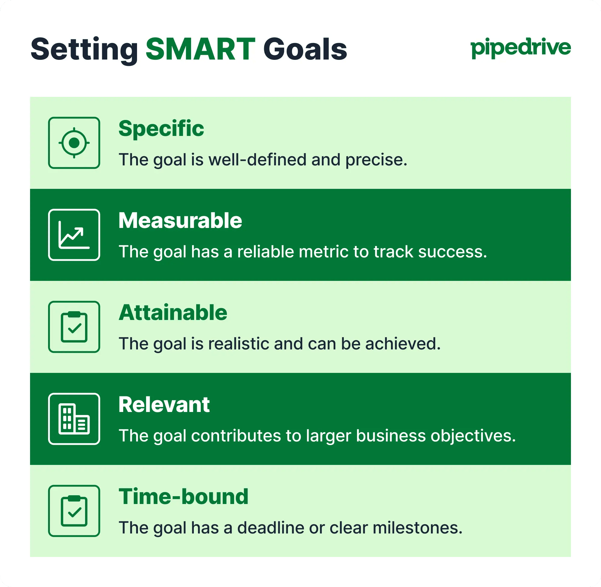 Reputation management Pipedrive SMART goals